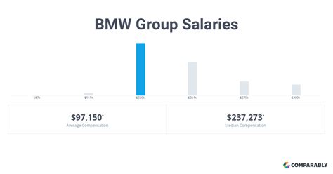 8 out of 5 stars. . Bmw sales associate salary